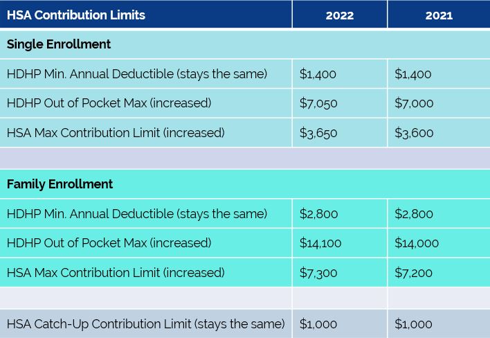 Ira Tax Deduction 2022